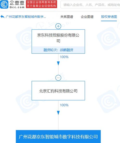 京东布局智慧城市 投资成立人工智能公共数据科技公司，推动城市数字化新篇章