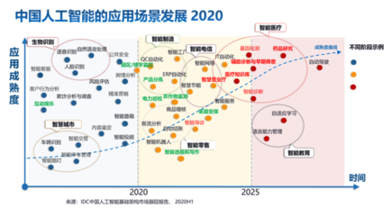 《2020年中国AI算力报告》揭示 人工智能公共数据与算力基建是未来发展关键