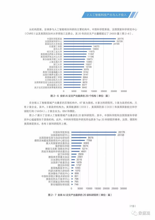 《最新最全104页报告 人工智能公共数据与中国AI发展面貌》