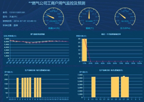 秒“抄”千家万户 金卡智能集团携手华为云，人工智能重塑燃气抄表新范式